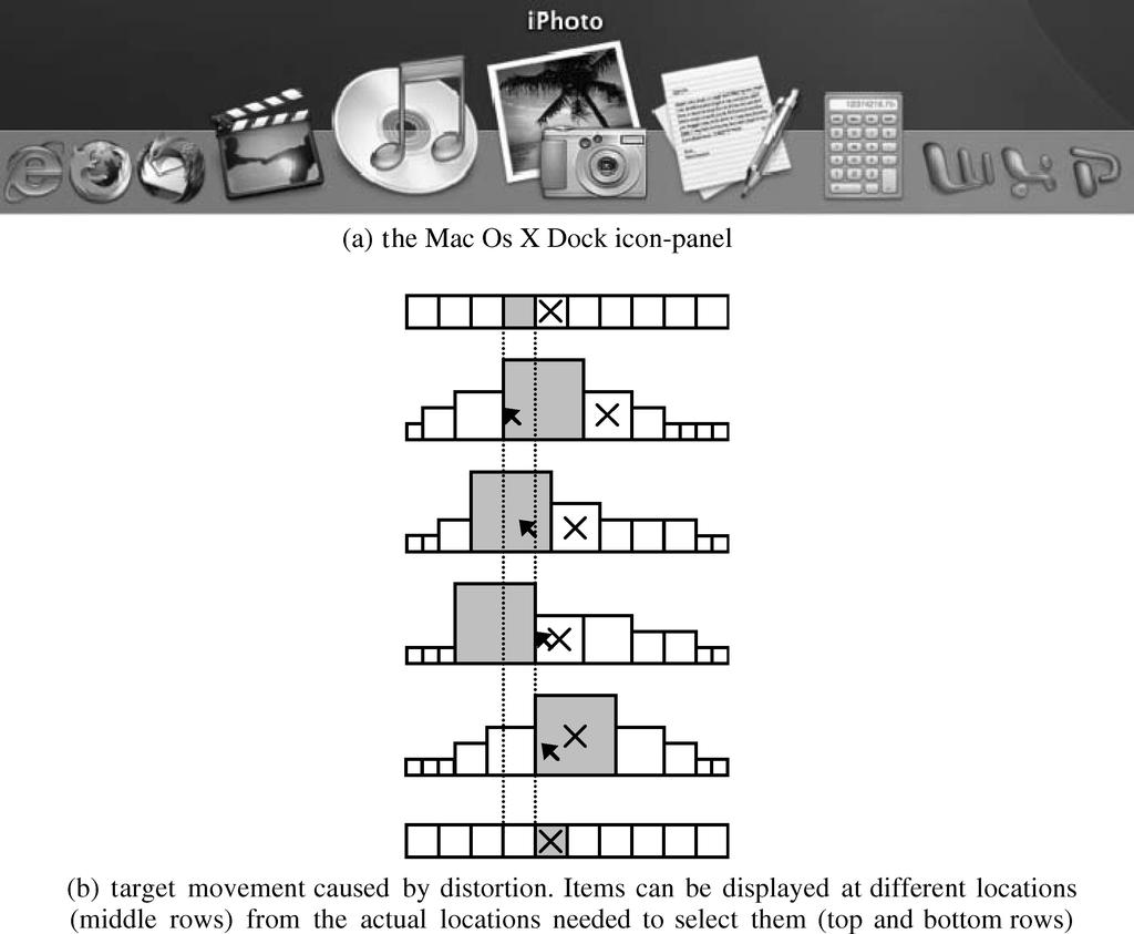 Focus + Context Applications: Apple Dock dock enhance