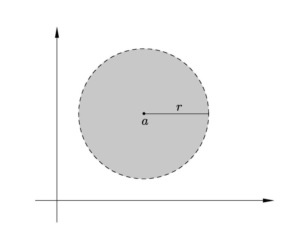 61 거리공간 119 노름벡터공간 (N, k k)에서 중심이 a이고 반경이 r인 열린구(open ball)는 집합 Br (a) = {x : x N 그리고 k x a k< r} 으로 정의된다 이것은 거리공간에 대한 다음 정의를 제시한다: 6110 정의 (X, d)를 거리공간 그리고 r을 양의 실수라 하자 그러면