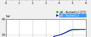 Error of Bucket Cylinder PID 3.1.E-03 1.8.E-03 44% Decrease Error of Boom Cylinder PID 0.