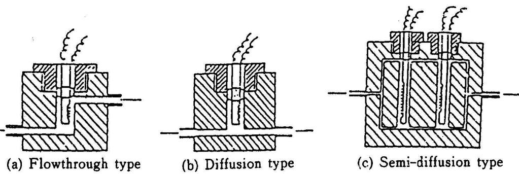 TCD(Thermal Conductivity Detector)