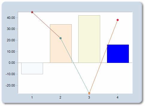 Visual Attributes Marker 색상지정 chart1.point[0, 0].