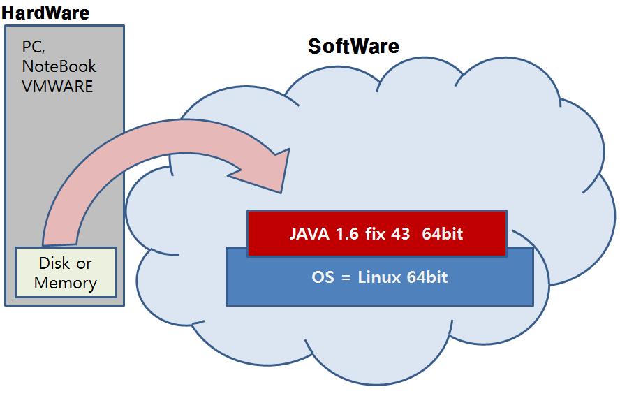 Java HotSpot(TM) Server VM (build 20.12-b01, mixed mode) sun >java -d64 -version java version "1.6.0_37" Java(TM) SE Runtime Environment (build 1.