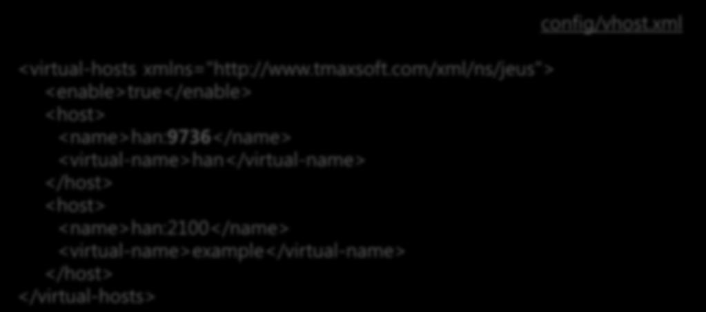 port를한쌍의 identity로사용 <host> <name>han:2100</name> <virtual-name>example</virtual-name> </host> </virtual-hosts> Node name 처럼사용 -