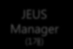 Manager 와항상통신할수있도록대기 JEUS Manager (1 개 ) WS