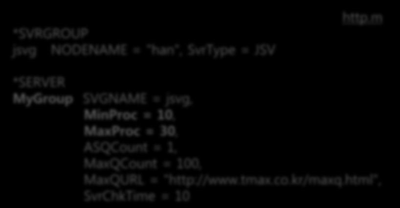 SERVER process 와 Thread pool(4) Ref: WebtoB Admin Guide, JEUS Web Container Guide *SVRGROUP jsvg NODENAME = "han", SvrType = JSV http.