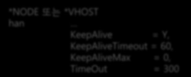 KeepAlive 및 Timeout Ref: WebtoB Admin Guide KeepAlive 웹서버에접속한클라이언트의연결상태를유지하는기능 (HTTP 1.