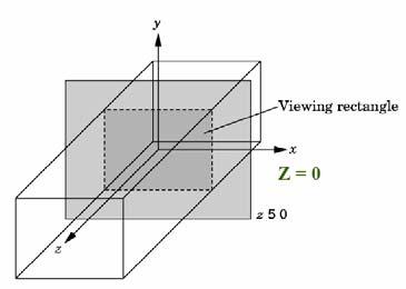 Graphics Programming OpenGL Camera OpenGL 에서는카메라가물체의공간 (drawing coordinates) 의원점 (origin) 에위치하며 z- 방향으로향하고있다. 관측공간을지정하지않는다면, 디폴트로 2x2x2 입방체의 viewing volume을사용한다.