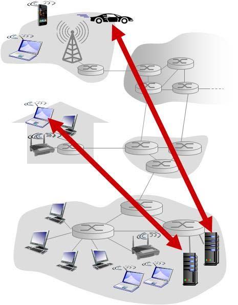 네트워크애플리케이션구조 애플리케이션구조 (application architecture) 개발자가설계하는애플리케이션이다양한종단시스템에서어떻게조직되어야하는지를지시 클라이언트 / 서버구조 (client-server architecture) P2P 구조 (Peer-to-Peer architecture)