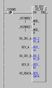 제 12 장예제프로그램 수신시프로그램작성 _T200MS: 수신파라미터의수신주기와일치할것 _HS1MOD[1]/_HS2MOD[1]: 상대국의모드가 1 일때데이터를받음 RX_SRI_A/B: 각 FEnet I/F 모듈에서수신된데이터중일련번호를나타내는변수 (%MW100). UINT 타입의변수 RCV_A/B: 각 FEnet I/F 모듈에서수신된데이터영역을나타냄.
