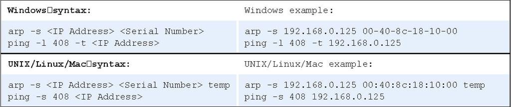 UPnP UPnP 기능은 AXIS 207/207W 의디폴트설정에의해가능합니다. 사용자컴퓨터 (Windows ME or XP) 에서도가능하다면카메라가자동으로탐지되어 내네트워크환경 에신규아이콘이추가됩니다. 이아이콘을클릭하여 AXIS 207/207W 에접속합니다. 비밀번호설정방법에대해서는 10 페이지의안내사항을참조하십시오.