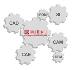 PollEx 기본 폴렉스 (PollEx) 제품은전자기술을바탕으로, PCB(Printed Circuit Board, 인쇄회로기판 ) 를검증하는프로그램이다. 전자제품의설계단계에서부터검사 (Test) 및생산까지, 고객의모든어려움을해결할수있는솔루션을제공한다.