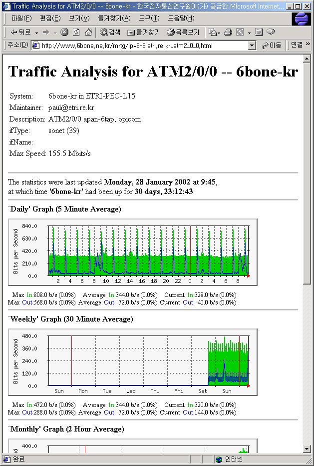 65 snmp-server community 6bone RO 5 snmp-server host 129.25.16.65 passwd-6bone interface Loopback0 