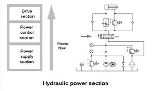 1 Turnout and hydraulic Switch machine configuration 선로전환기나가동크로싱부의설정장치는유압장치에의해서만작동된다.