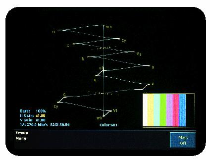 Lightning display check : 휘도신호와색차신호에대한레벨및타이밍 (Y/Pb, Y/Pr)