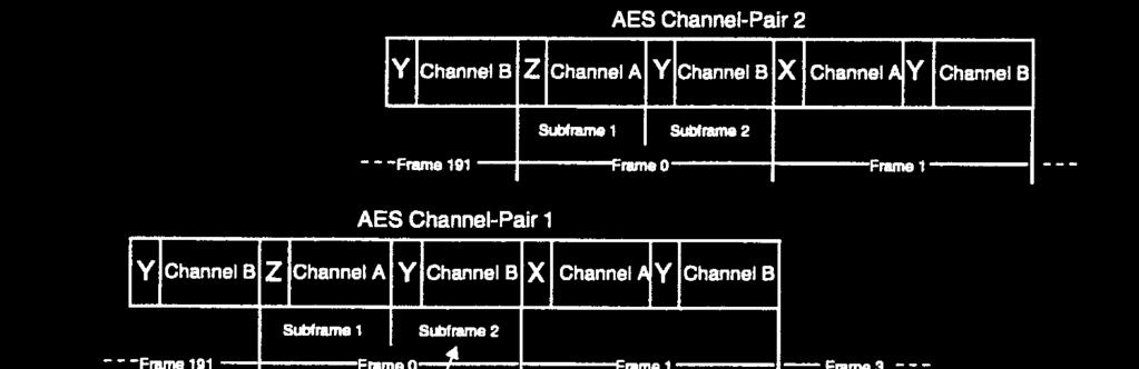 SDTV - AES/EBU
