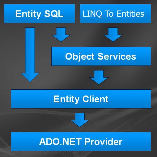 [ 그린 1-4] Service Stack 위그린에서보여주는겂과같이 Entity Client