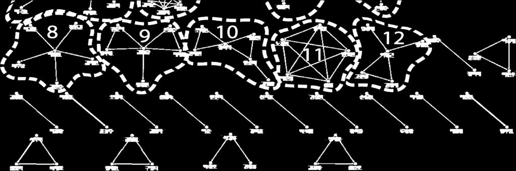 네트워크 내 인접 중심성은 다른 모든 노드들로부 터 이 노드에 이르기까지 전체 거리에 따라 표현된다. 저자 배영철의 인접 중심성은 전체 네트워크에서 가 장 높게 나타난다. 매개 중심성은 어떤 하나의 노드를 지나가는 가장 짧은 경로의 수에 비례하는데, 본 연구 에서 가장 높은 매개 중심성을 가지는 저자는 배영철 로 나타난다.
