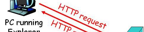 HTTP 개요 (1) HTTP (HyperText Transfer Protocol)