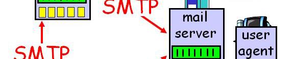 4 인터넷전자메일 SMTP, POP3, IMAP 2.