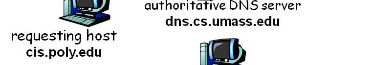 캐싱된정보는일정시간이지나면소멸 일반적으로로컬 DNS 서버에 TLD 서버들이캐싱 따라서루트 DNS 서버는자주방문하지않음 IETF 의갱신 / 알림