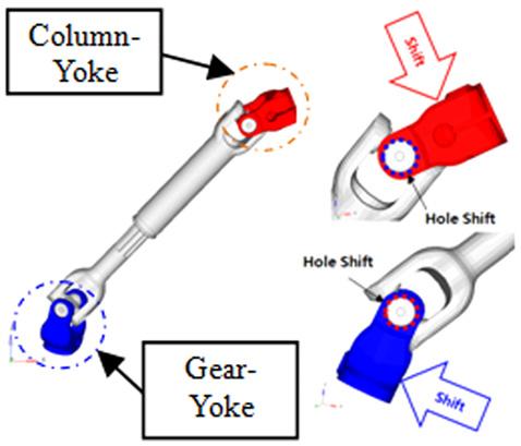 Effects Analysis of I-Shaft Torque Modulation according to the True Position of Yoke Bearing Hole Table 14 Offset analysis results according to size Case 14 Case 15 Case 16 Case 17 Case 18 Reaction
