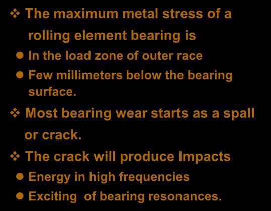 Beginning Wear The maximum metal stress of a rolling element bearing is In the load zone of outer race Few millimeters below the bearing surface.