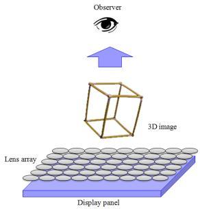 기술을이용한무안경 3D 영상표시 Retina Display