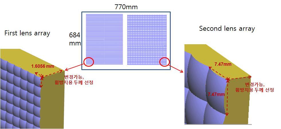 Lens Array 디스플레이장치 : Barco3420 2048 x 1536 화소크기 : 0.207 mm 렌즈어레이사양 전체크기 : 684mm x 385.3440 mm 전체렌즈개수 : 426x240 개 기초렌즈사양 초점거리 : 8.028 mm 직경 : 1.
