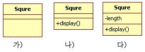 부록 a - UML a.2 순서도 (sequence diagram) 클래스다이어그램 (class diagram) 은객체지향애플리케이션의구조 (structure) 를나타낸 다. 즉, 애플리케이션영역에서발견되는클래스들과이들간의관계 (association) 를표현한 다. a.1 클래스다이어그램 (class diagram) 클래스다이어그램 (class diagram) 은객체지향애플리케이션을형성하고있는클래스들 의구조 (structure) 를나타낸다.
