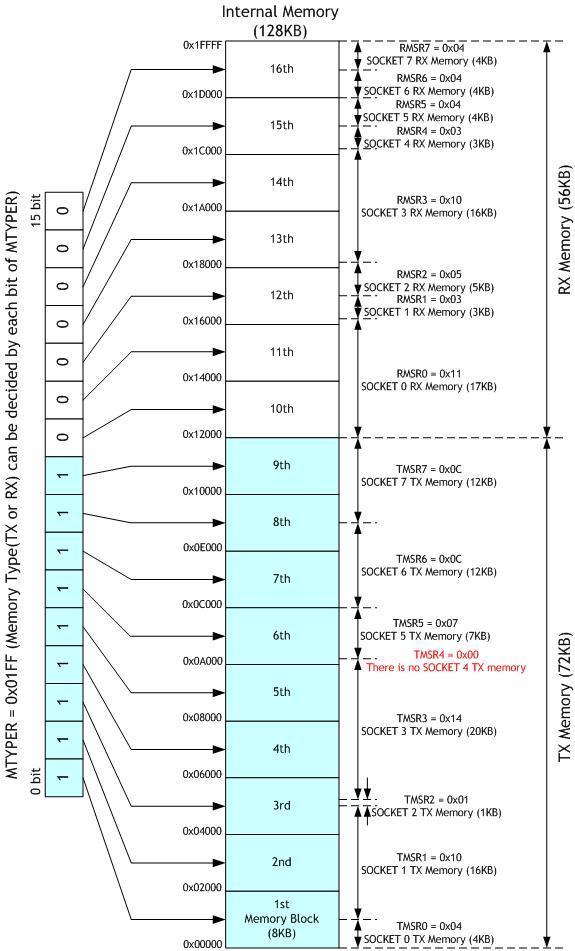 Fig 8.