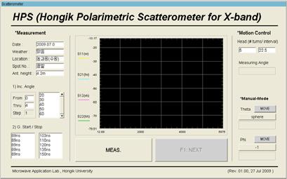 X- 밴드용완전편파 Scatterometer 설계 (a) 시스템제어전용 GUI (a) The exclusive GUI for system control 그림 4. X- 밴드전용보조회로의송 / 수신경로이득 Fig. 4. Tx/Rx loop gain of sub-circuit for X-band.