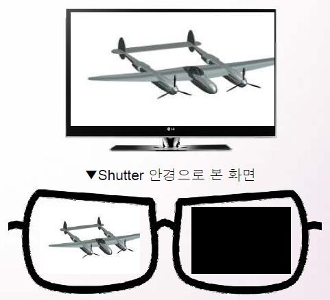 Sutter Glasses ( 삼성 ) TV 와안경간에 Sync 를맞춰좌우영상표시 Full HD