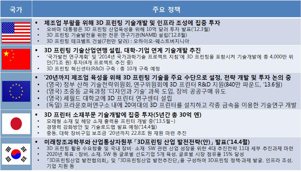 기술혁신대응해양수산분야현안분석 23 4.