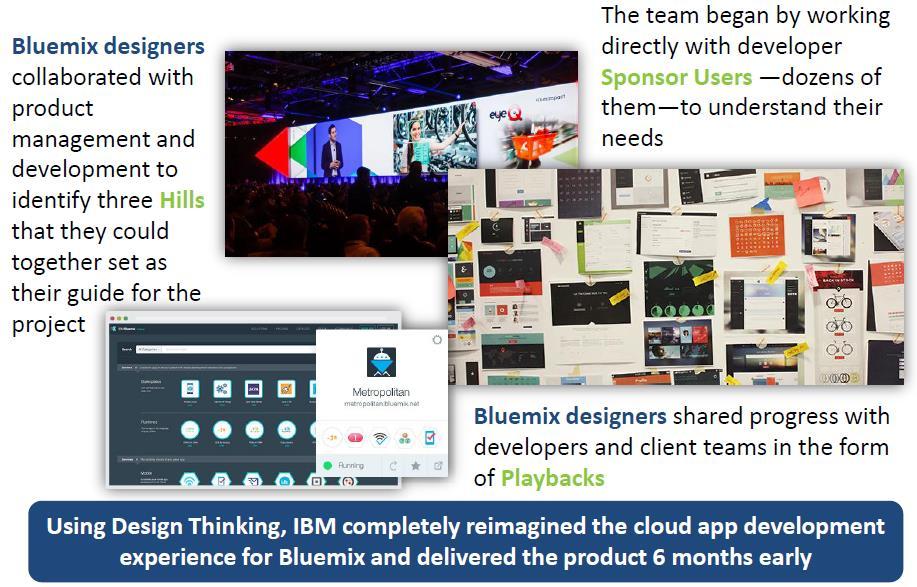 IBM Design Thinking & Bluemix
