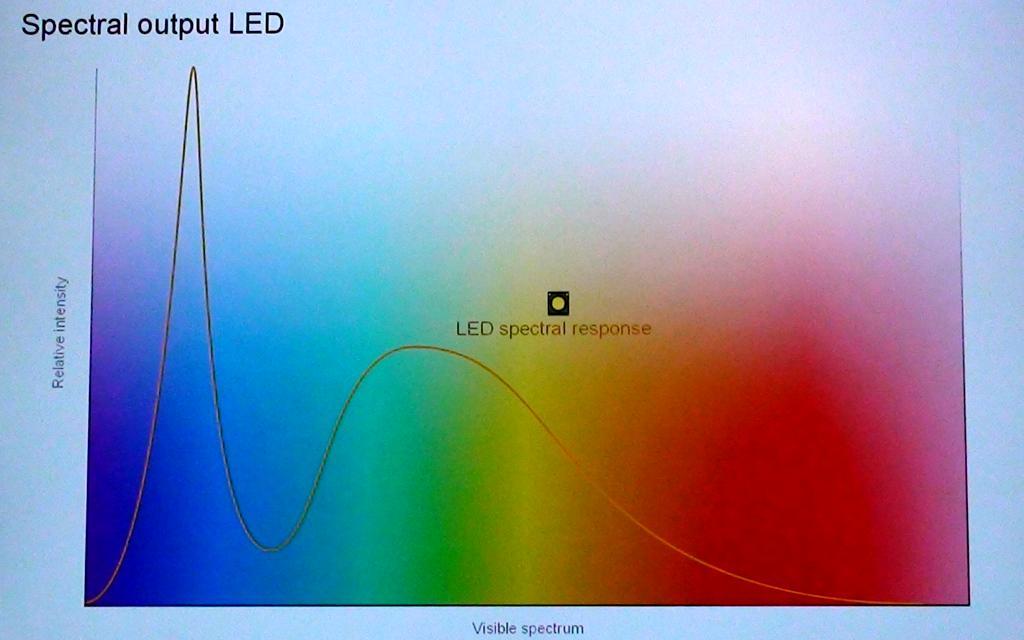 1. Why OLED Lighting? 1.
