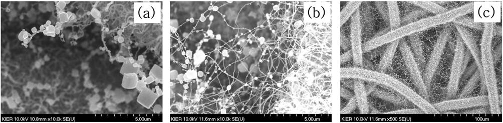 268 p Ë të mmë rp Fig. 7. SEM images of NaCl particle collected onto the filter that the CNTs are grown with (a) bush-like, (b) and (c) web-like microstructures onto the micron-fibers.