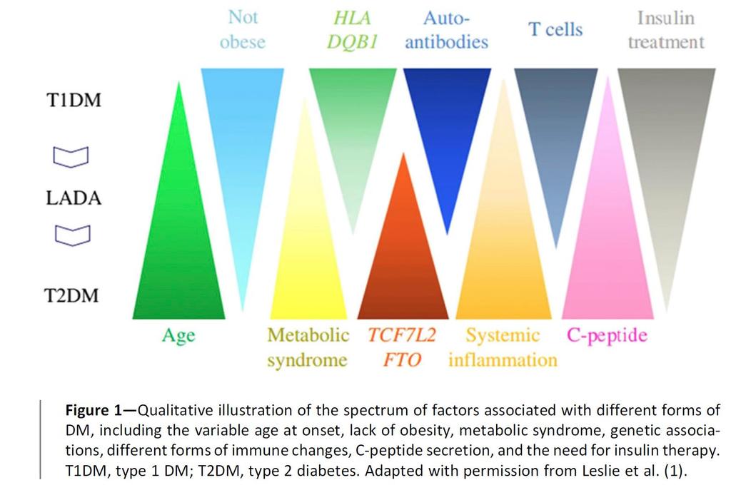 Spectrum of factors associated with different forms of