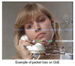 Mobile IPTV Challenges Packet loss is inevitable in wireless link.