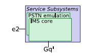Network, Transport Core NASS: Network Attachment Subsystem RACS: