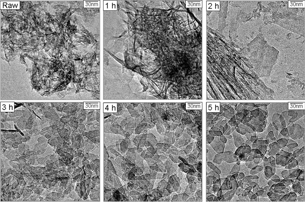 TEM micrographs of the colloid as a function of the CHCOOH concentration: (a) 0 g, (b) 0.4 g, (c) 0.8 g, 1. B.C. Lippins and J.H. Dcboer, Study of Phase Transformations during Calciantion of Aluminum Hydoxides by Selected Area Electron Diffraction, Acta Crystallogr.