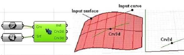 첫번째 Surface는도메인과연계된 Parameter space Curve입니다.