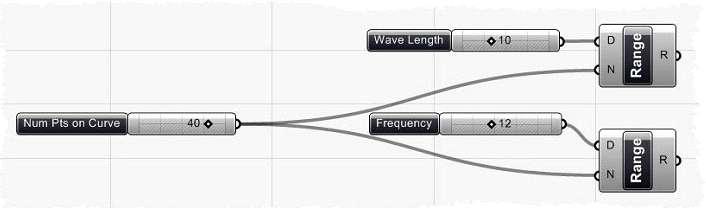 ο 최소값 : 0 ο 최대값 : 30 ο 결과값 : 12 Ÿ Logic/ Sets/ Range 캔버스위에 Range 컴포넌트를끌어놓습니다. Ÿ 첫번째 Range-D입력에 Wave Length Slider를연결합니다. Ÿ Range-D입력에 Frequency Slider를연결합니다.