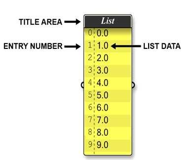 그것들은패널에서오른쪽선택을하고등록수미리보기를 on 또는 off 로변경할수있습 니다. 그러나그것이목록색인수에각각의값에할당된것이무엇인지정확하게보도록 허용할것이므로이번예제에서는등록수를켜지게할것입니다. A) 그숫자데이터는목록내에특정의등록을회수하기위해사용되는 List Item 컴포넌트 (Logic/ List/ List Item) 로그다음공급됩니다.