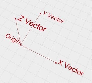 필요한 Vector를설정하기위해각방향의단위 Vector를캔버스위에위치시킵니다. 단위 Vector들은각각 x, y, z 방향의기본 Vector들이며그크기는각각 1.0입니다. 이 Vector들의크기를조절하기위해 Numeric Slider를각기본Vector에연결합니다.