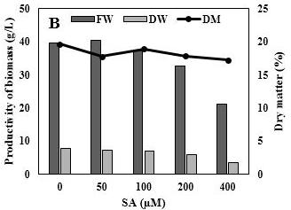 40 J Plant Biotechnol (2015) 42:34 42 Fig. 7 Effect of methyl jasmonate (MeJA) and salicylic acid (SA) concentrations on adventitious root growth of P.