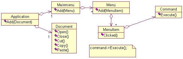 커멘드패턴 - 동기 l Application s menu 모델링 -2 l 기능요청 ( 예 : 문서열기 ) 자체를객체화 Command l 기능요청을원하는각객체에해당 Command 객체를연결예 ) File - Open