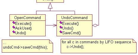 커멘드패턴 - 동기 [Undo Mechanism: Commands undo()] - 실행된작업되돌리기 - 각 Command