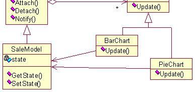 옵서버패턴 : 동기 [ 해결방안 ] -4 l Model class 도향후확장을고려하여 class hierarchy 로구성 l