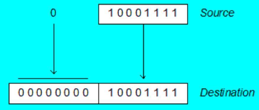 즉시값은세그먼트레지스터로이동될수없다. MOVZX 명령 소스피연산자를도착점피연산자로복사하고그값을 16비트나 32 비트로확장한다. 확장된부분은 0 으로채운다. 단, 부호가없는정수에만사용된다.