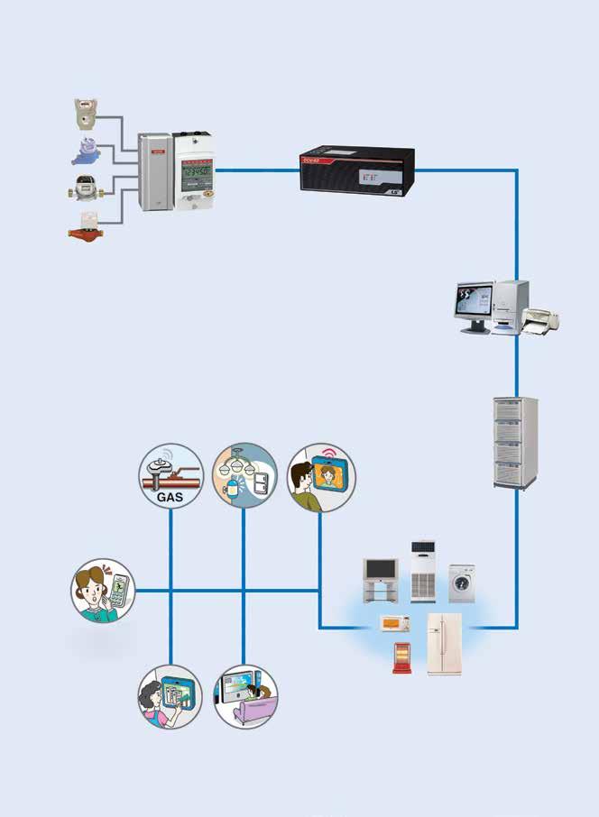Home Network 시스템호환 LS 산전원격검침시스템 가스 수도 전용선 온수 CCU-E2 주 ) 난방 HCUM LD 시리즈 관리센터 가스밸브 ON/OFF 조명